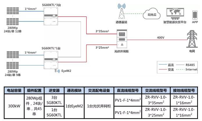 叮咚，有一份300kW村級(jí)扶貧電站設(shè)計(jì)方案請(qǐng)您簽收