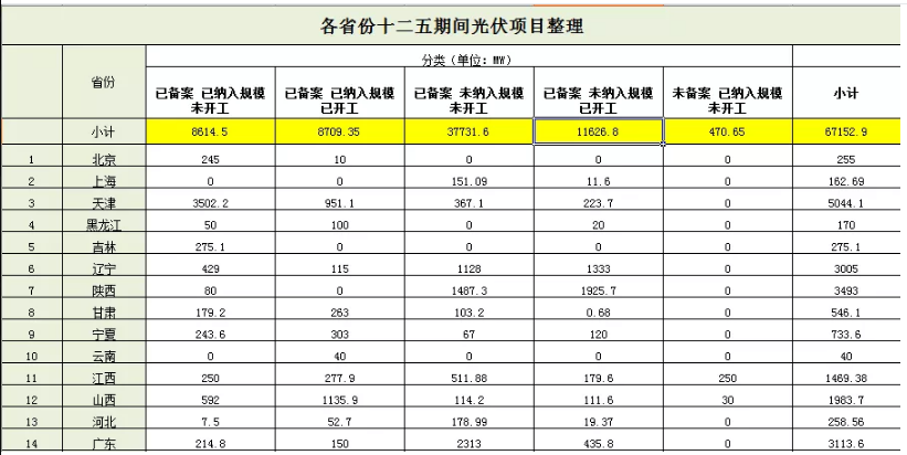 無指標項目竟近50GW，2019光伏補貼該怎么分？