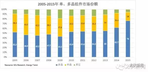 單晶的饕鬄盛宴還能享用多久？