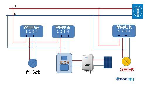 并網(wǎng)逆變器發(fā)的電去哪兒了？