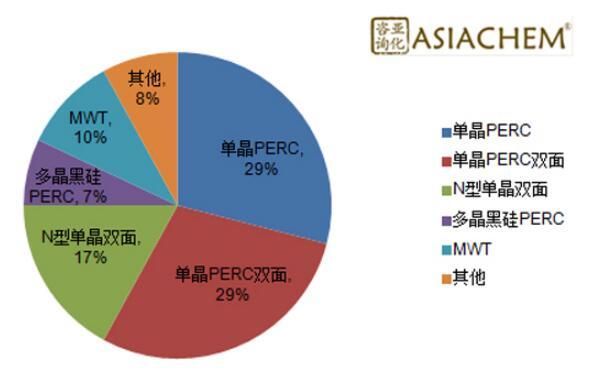 組串式逆變器，如何應(yīng)對組件升級？
