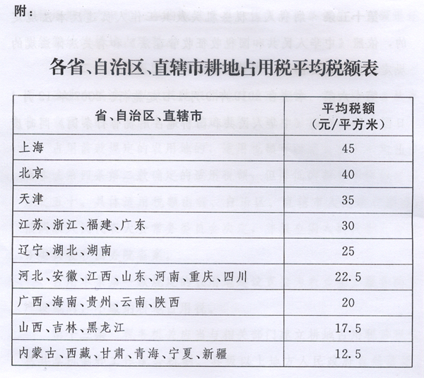 新耕地占用稅法出臺，9月1日起施行