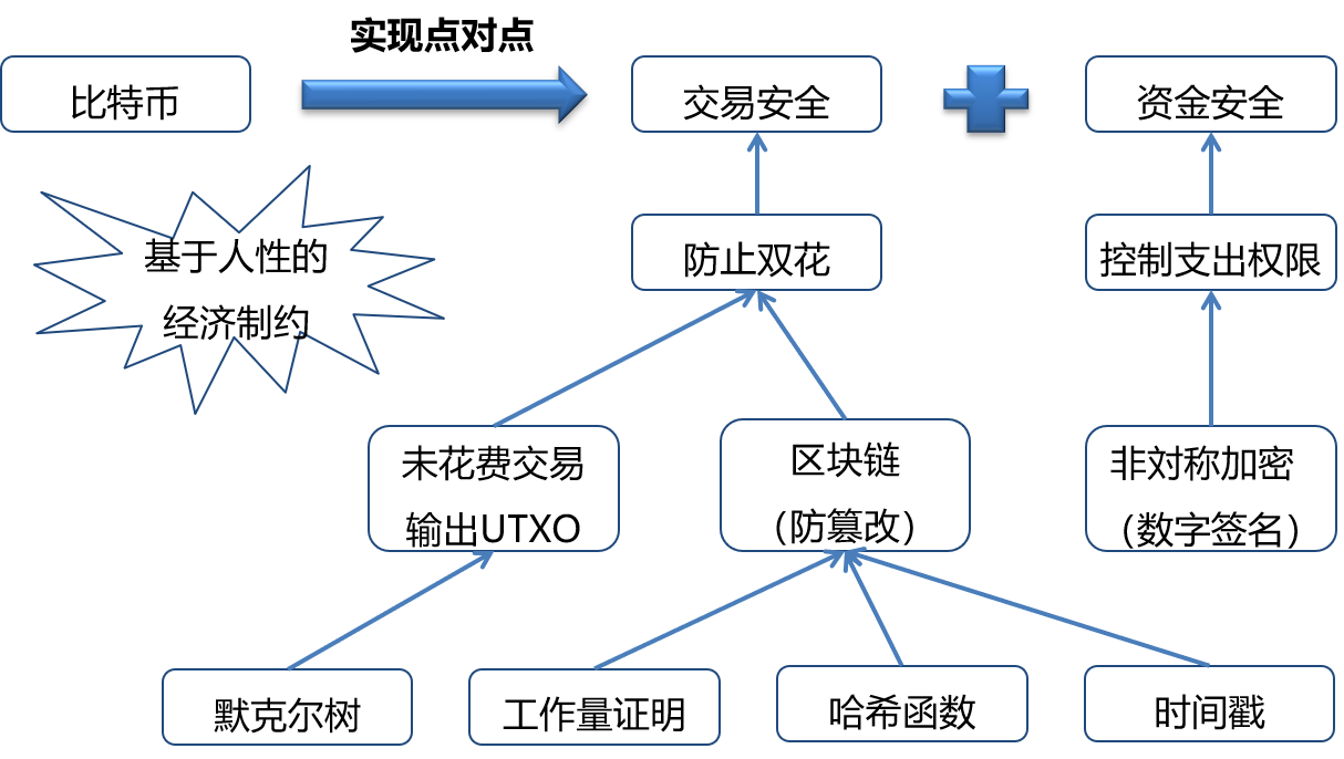 區(qū)塊鏈?zhǔn)辏簭哪睦飦?，到哪里? /></a></div>
				<div   id=