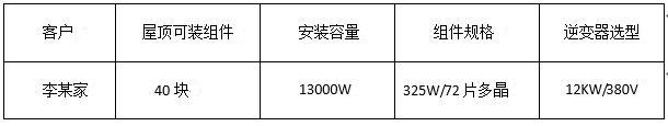 “組件+逆變器”，盛能杰教你配置出12KW光伏動能