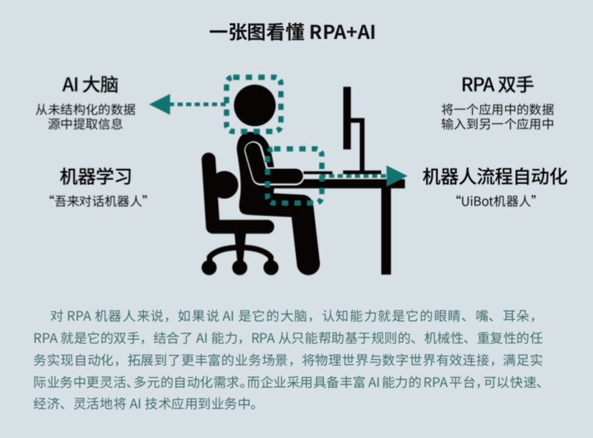 來(lái)也科技 RPA + AI，助力數(shù)字新基建打造能源互聯(lián)網(wǎng)
