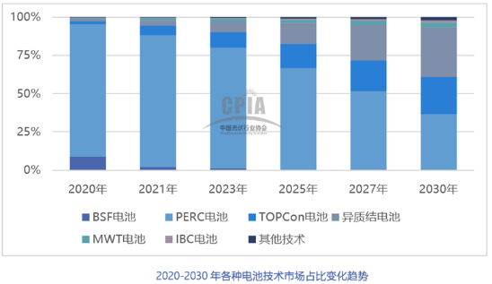 2021年中國(guó)光伏銀漿市場(chǎng)規(guī)模將達(dá)2636噸，價(jià)值超過(guò)百億元