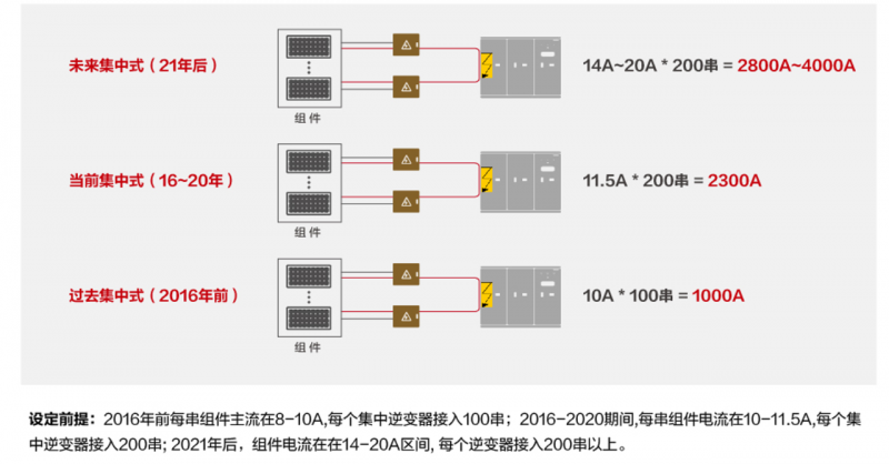 關(guān)注光伏電站安全，刻不容緩！