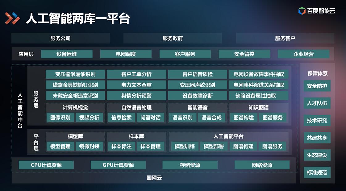 百度AI中臺(tái)落地能源行業(yè)，打造智能電網(wǎng)應(yīng)用標(biāo)桿