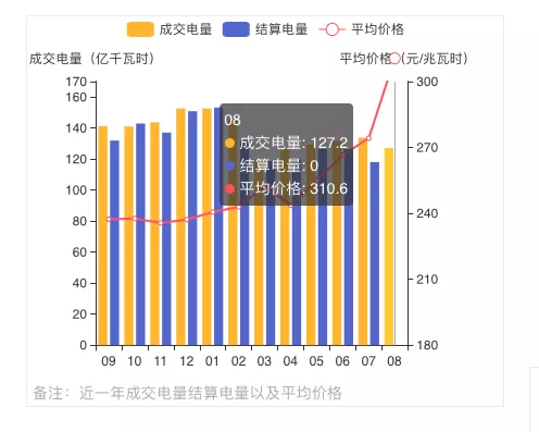 蒙西2021年發(fā)電量調控征求意見: 競、平價風、光項目保量保價小時數降至400/300h