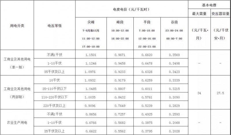 廣西：大力推廣峰谷分時(shí)電價(jià)機(jī)制 促進(jìn)能源綠色低碳發(fā)展！