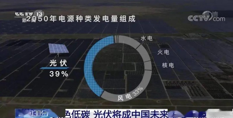 3.5%到39%，光伏儲能未來可期?。?！