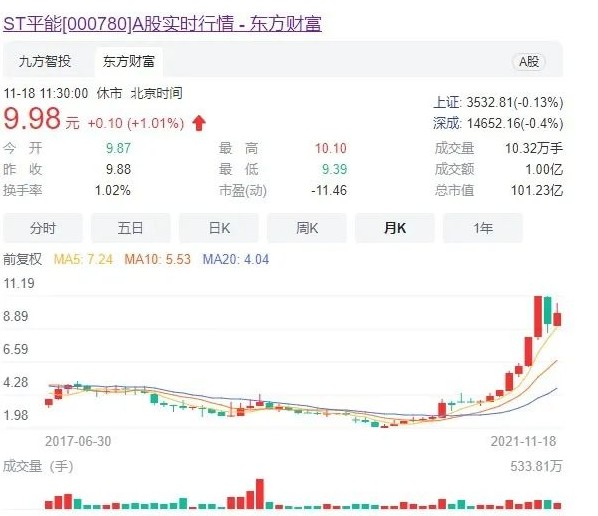 世界最大風(fēng)電運(yùn)營(yíng)商A股上市方案獲通過(guò)! 將成國(guó)家能源新能源上市平臺(tái)！造富機(jī)會(huì)誰(shuí)將受益？