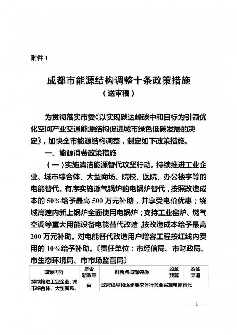 成都：大力推進(jìn)分布式光伏試點 補貼300-1000萬元！