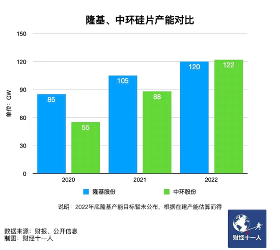 新能源行業(yè)，誰能在虎年稱王？
