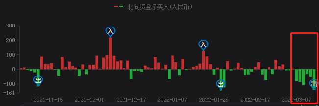A股持續(xù)暴跌，光伏頭部企業(yè)卻成市場(chǎng)避風(fēng)港！