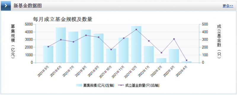 光伏板塊暴跌4.8%，市場“黃金坑”若隱若現(xiàn)！