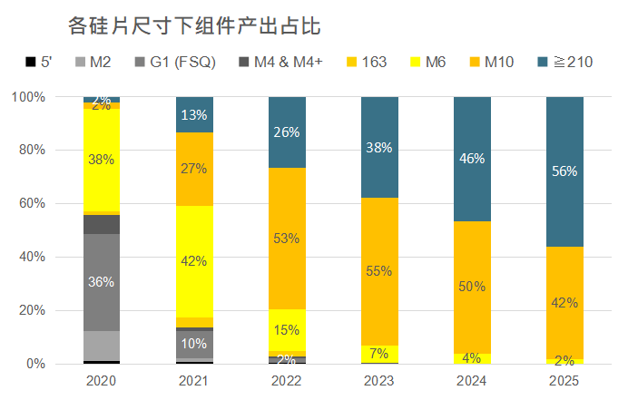 還在擔(dān)心210組件可靠性？央國(guó)企大單已接踵而至