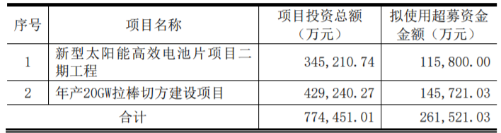 東方日升、晶科、阿特斯同時擴產(chǎn)！