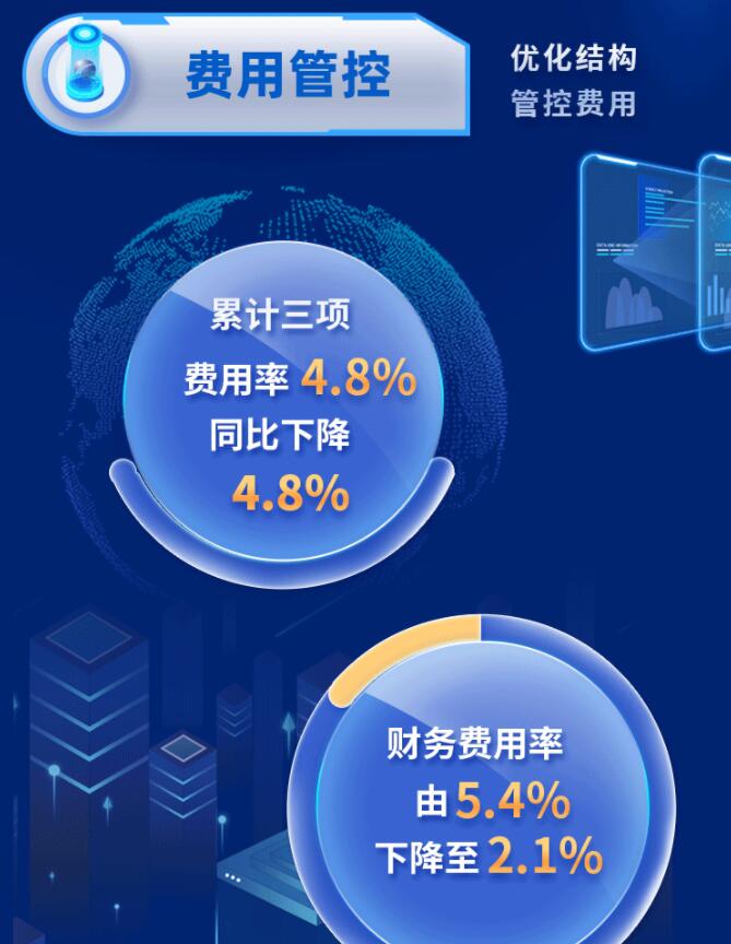 中環(huán)股份2021年度及2022年一季度報(bào)告：2022年Q1營收133.68億，同比增長79.13%！