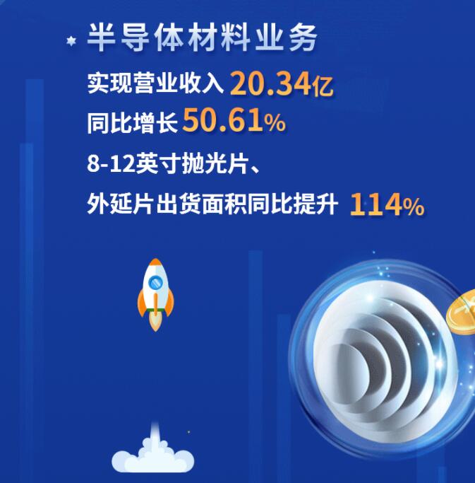 中環(huán)股份2021年度及2022年一季度報(bào)告：2022年Q1營收133.68億，同比增長79.13%！