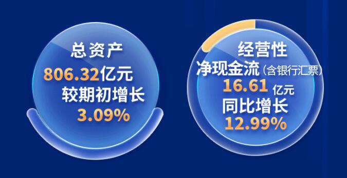 中環(huán)股份2021年度及2022年一季度報(bào)告：2022年Q1營收133.68億，同比增長79.13%！