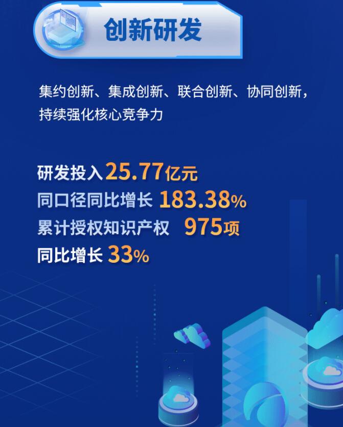 中環(huán)股份2021年度及2022年一季度報(bào)告：2022年Q1營收133.68億，同比增長79.13%！
