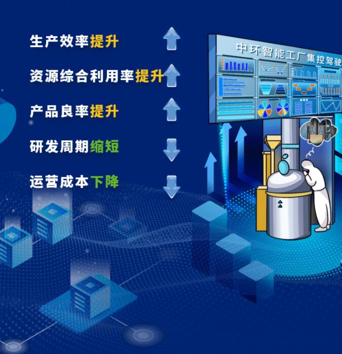 中環(huán)股份2021年度及2022年一季度報(bào)告：2022年Q1營收133.68億，同比增長79.13%！