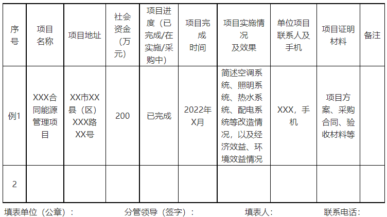 廣西欽州：推進(jìn)安裝高轉(zhuǎn)換率光伏發(fā)電設(shè)施，鼓勵公共機(jī)構(gòu)建設(shè)連接光伏發(fā)電