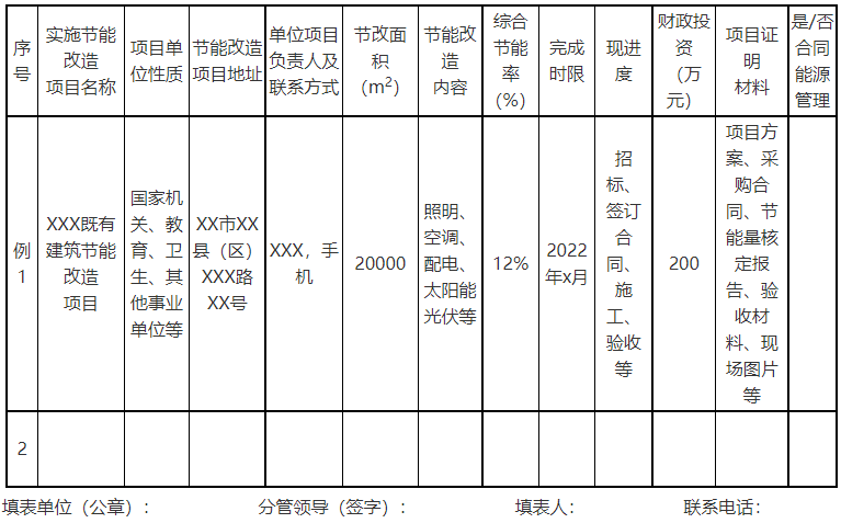 廣西欽州：推進(jìn)安裝高轉(zhuǎn)換率光伏發(fā)電設(shè)施，鼓勵公共機(jī)構(gòu)建設(shè)連接光伏發(fā)電