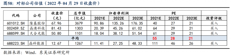 【深度】晶科能源：技術(shù)布局追星趕月，渠道品牌厚積薄發(fā)