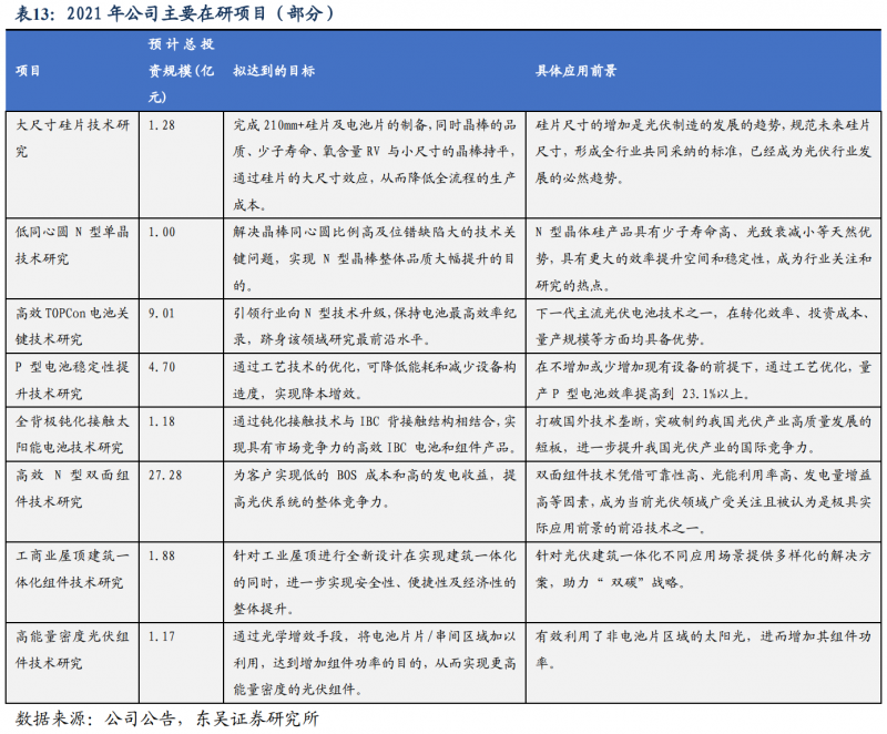【深度】晶科能源：技術(shù)布局追星趕月，渠道品牌厚積薄發(fā)