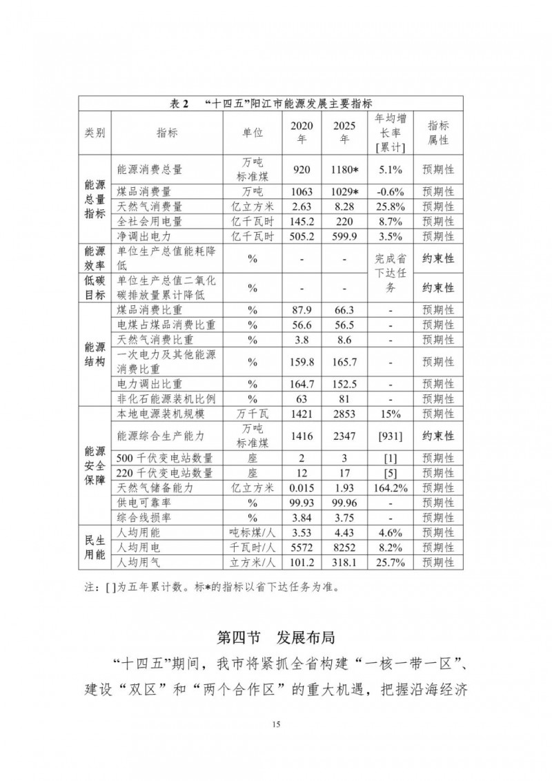 著力打造多元清潔能源供應(yīng)體系！廣東陽江市發(fā)布《能源發(fā)展“十四五”規(guī)劃》（征求意見稿）