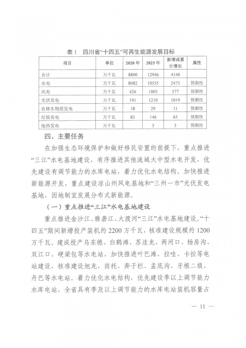 光伏發(fā)電1000萬(wàn)千瓦！四川省公布“十四五”可再生能源發(fā)展規(guī)劃