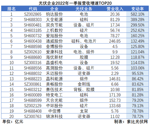 “一超多強(qiáng)”格局成為歷史，電池組件廠商迎來(lái)困境反轉(zhuǎn)