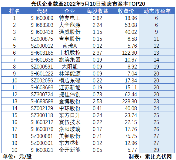 “一超多強(qiáng)”格局成為歷史，電池組件廠商迎來(lái)困境反轉(zhuǎn)