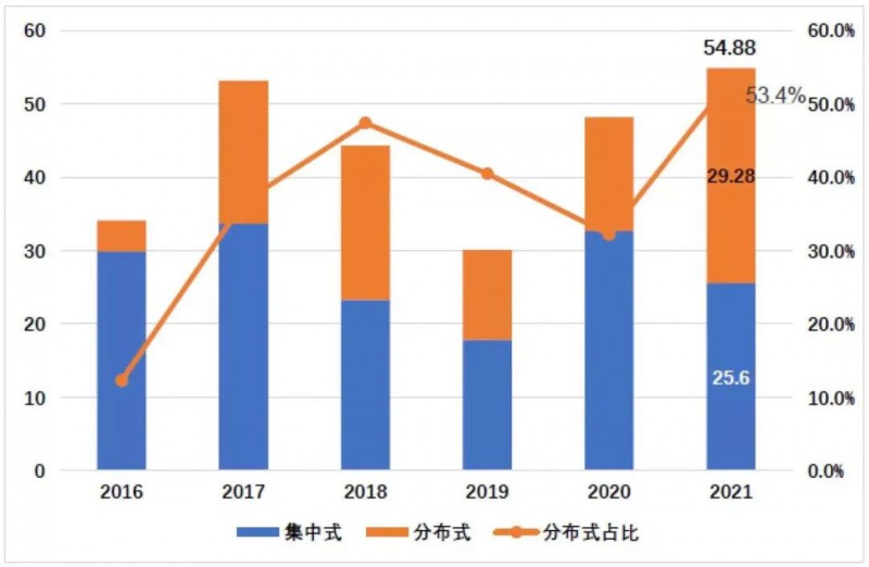 國(guó)資入局分布式，萬(wàn)億光伏市場(chǎng)恐“變天”