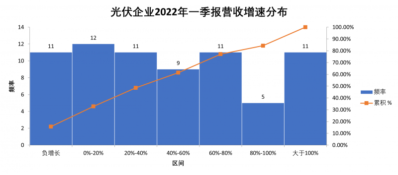 “一超多強(qiáng)”格局成為歷史，電池組件廠商迎來(lái)困境反轉(zhuǎn)