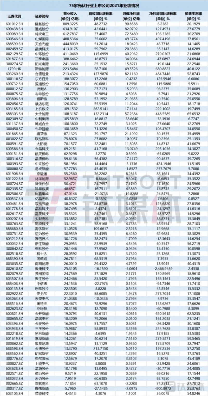 國(guó)資入局分布式，萬(wàn)億光伏市場(chǎng)恐“變天”