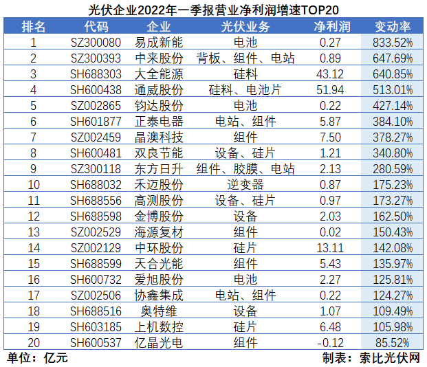 “一超多強(qiáng)”格局成為歷史，電池組件廠商迎來(lái)困境反轉(zhuǎn)