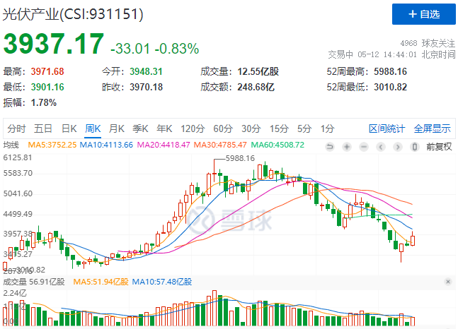 “一超多強(qiáng)”格局成為歷史，電池組件廠商迎來(lái)困境反轉(zhuǎn)