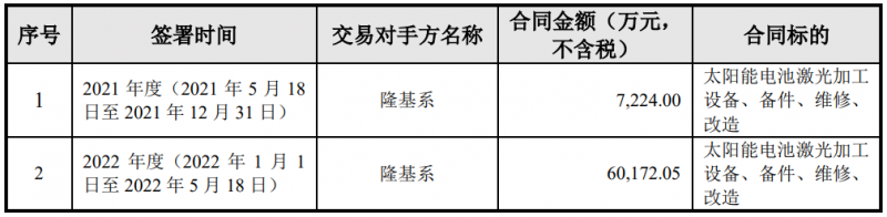 隆基綠能與帝爾激光簽訂6.74億電池激光設備采購合同，或將應用于HPBC產(chǎn)線