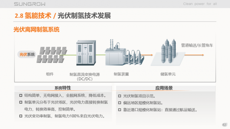陽(yáng)光電源趙為：智慧零碳解決方案助力實(shí)現(xiàn)雙碳目標(biāo)！