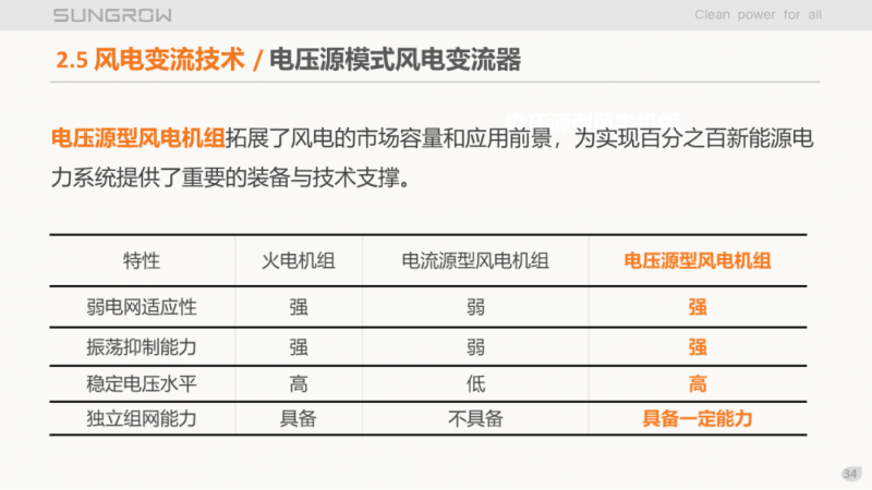 陽(yáng)光電源趙為：智慧零碳解決方案助力實(shí)現(xiàn)雙碳目標(biāo)！