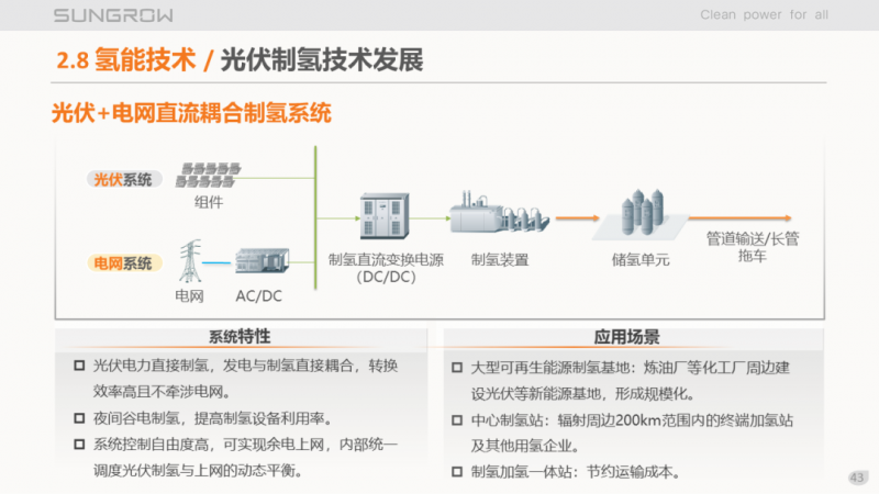 陽(yáng)光電源趙為：智慧零碳解決方案助力實(shí)現(xiàn)雙碳目標(biāo)！