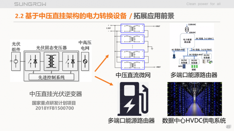 陽(yáng)光電源趙為：智慧零碳解決方案助力實(shí)現(xiàn)雙碳目標(biāo)！