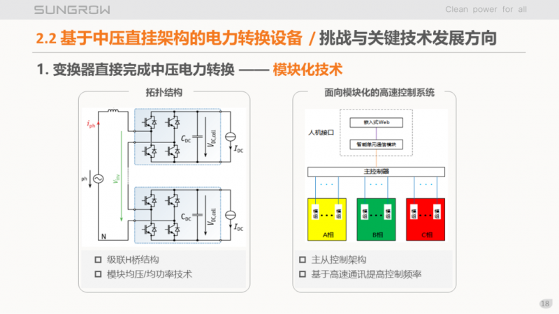 陽(yáng)光電源趙為：智慧零碳解決方案助力實(shí)現(xiàn)雙碳目標(biāo)！