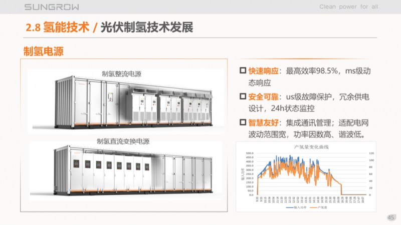 陽(yáng)光電源趙為：智慧零碳解決方案助力實(shí)現(xiàn)雙碳目標(biāo)！