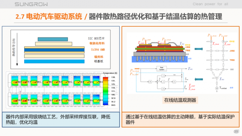 陽(yáng)光電源趙為：智慧零碳解決方案助力實(shí)現(xiàn)雙碳目標(biāo)！