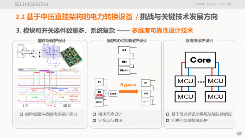 陽(yáng)光電源趙為：智慧零碳解決方案助力實(shí)現(xiàn)雙碳目標(biāo)！