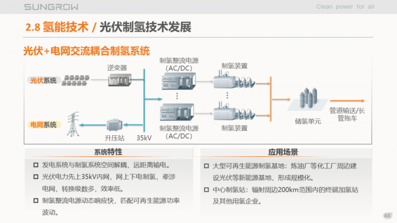 陽(yáng)光電源趙為：智慧零碳解決方案助力實(shí)現(xiàn)雙碳目標(biāo)！
